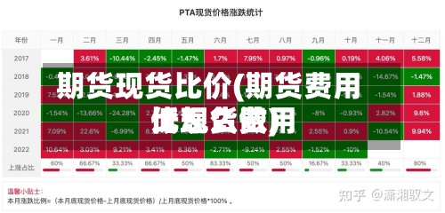 期货现货比价(期货费用比现货费用低怎么做)