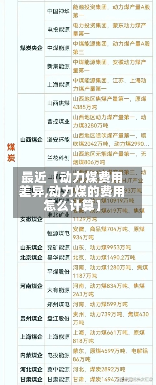 最近【动力煤费用
差异,动力煤的费用
怎么计算】-第3张图片