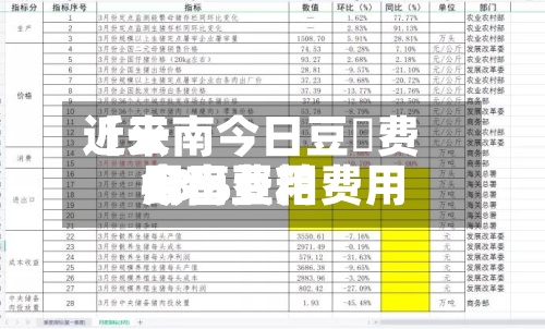 近来【云南今日豆粨费用云南豆粕费用今日费用43%】
