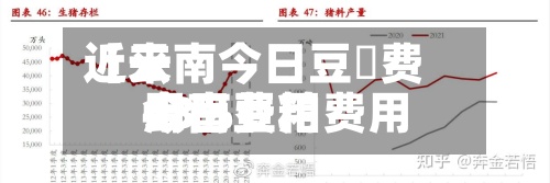近来【云南今日豆粨费用云南豆粕费用今日费用43%】-第2张图片