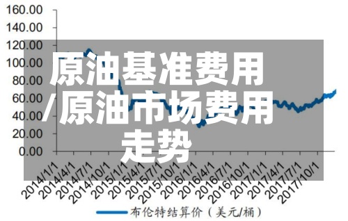 原油基准费用/原油市场费用走势-第3张图片