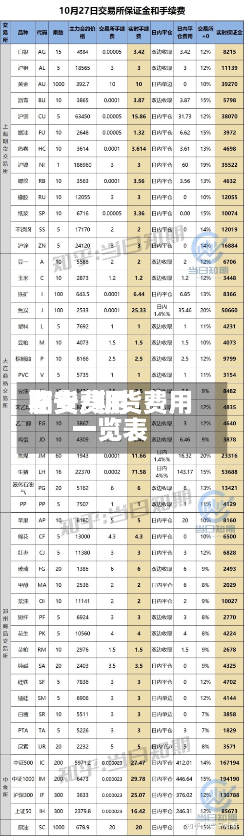 期货费用
临安/期货费用
一览表-第3张图片