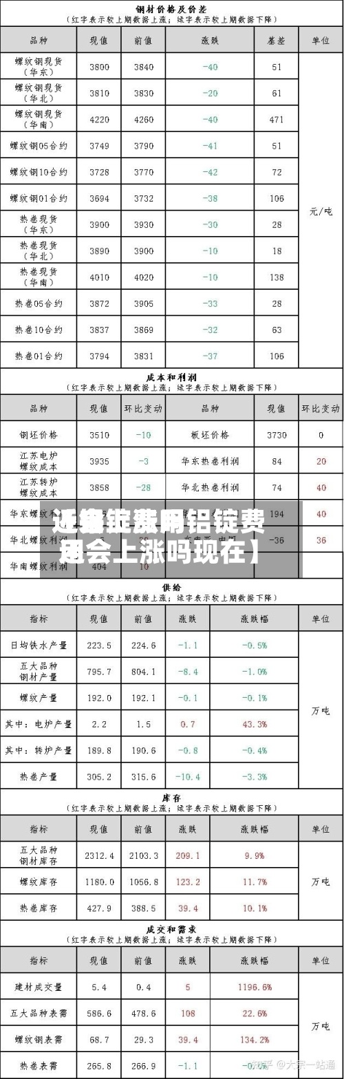 近来
【铝锭费用
还会上涨吗铝锭费用
还会上涨吗现在】-第2张图片