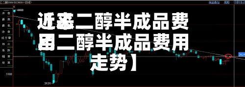 近来【乙二醇半成品费用乙二醇半成品费用走势】-第3张图片