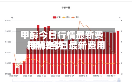 甲醇今日行情最新费用
/甲醇今日最新费用
行情走势-第3张图片