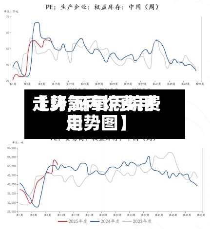 【环氧丙烷费用走势,环氧丙烷费用走势图】