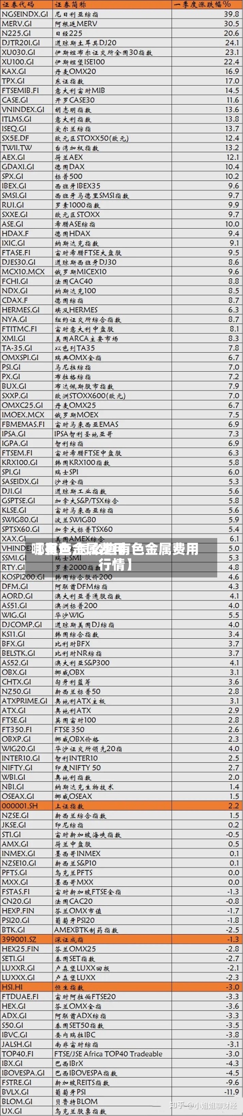 【有色金属费用哪里查,怎么查有色金属费用行情】-第3张图片