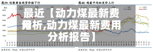 最近【动力煤最新费用分析,动力煤最新费用分析报告】-第2张图片