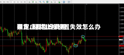 期货止损指令费用设定/期货止损设置失效怎么办