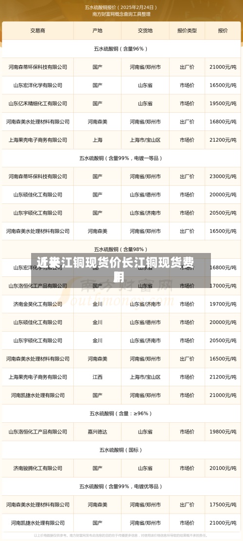 近来
【长江铜现货价长江铜现货费用
】-第2张图片