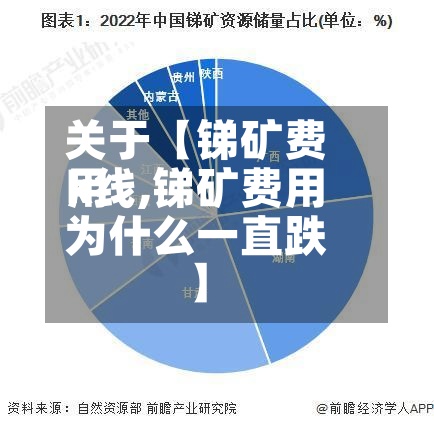 关于【锑矿费用k线,锑矿费用为什么一直跌】