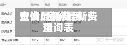 金价最新费用查询/金价最新费用查询表