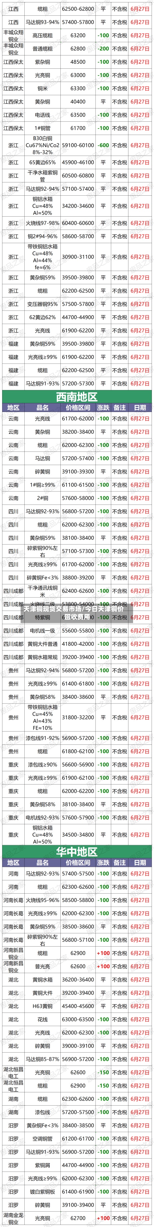 天津铜现货交易市场/今日天津铜价回收费用