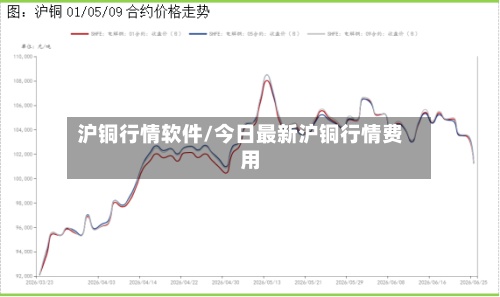 沪铜行情软件/今日最新沪铜行情费用