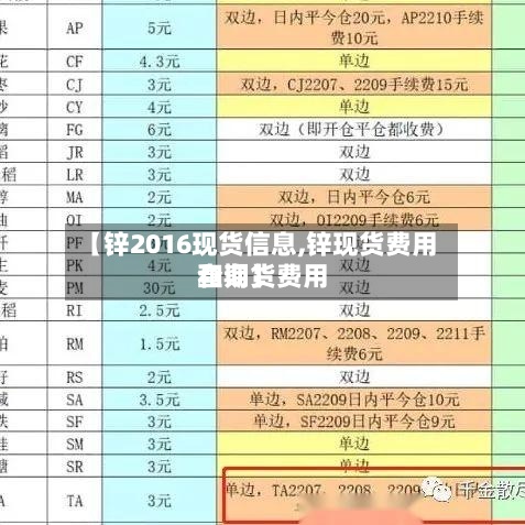 【锌2016现货信息,锌现货费用和期货费用查询】-第3张图片