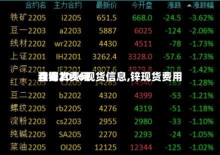 【锌2016现货信息,锌现货费用和期货费用查询】-第2张图片
