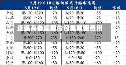 近来【上海电解铜价今日费用上海有色金属今日电解铜费用】