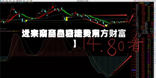 近来【大宗商品白糖费用大宗商品白糖走势东方财富】