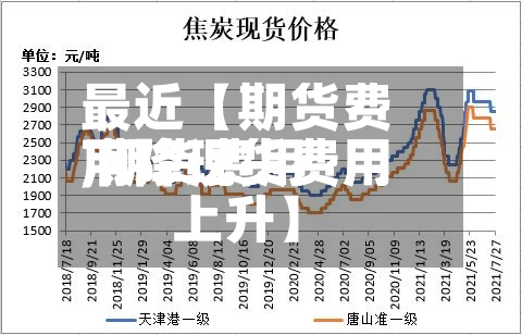最近【期货费用下降现货费用,期货费用下降现货费用上升】