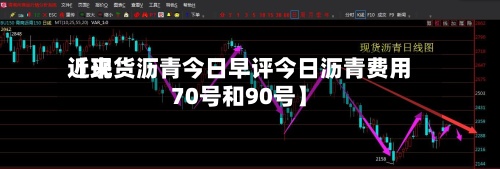 近来【现货沥青今日早评今日沥青费用70号和90号】