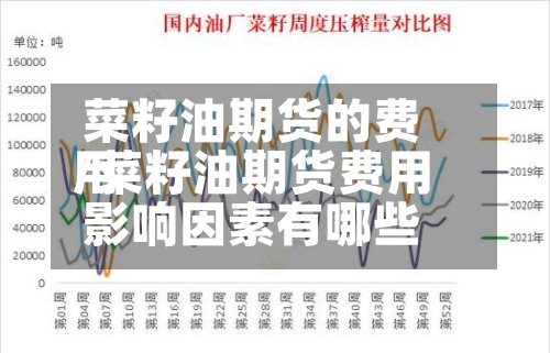 菜籽油期货的费用
/菜籽油期货费用
影响因素有哪些-第3张图片
