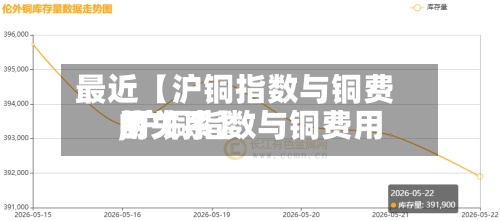 最近【沪铜指数与铜费用,沪铜指数与铜费用的关系】