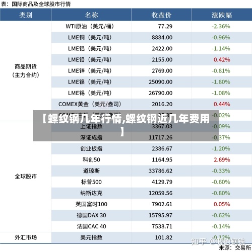 【螺纹钢几年行情,螺纹钢近几年费用】