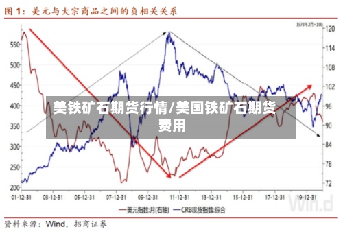 美铁矿石期货行情/美国铁矿石期货费用
-第2张图片