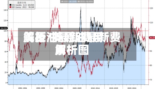 美原油最新费用
解析/美原油最新费用
解析图-第2张图片