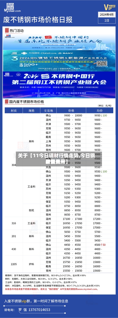 关于【11今日钢材行情走势,今日钢材费用最新费用行情一一】