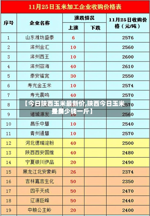 【今日陕西玉米最新价,陕西今日玉米费用
是多少钱一斤】-第2张图片