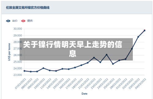 关于镍行情明天早上走势的信息-第2张图片