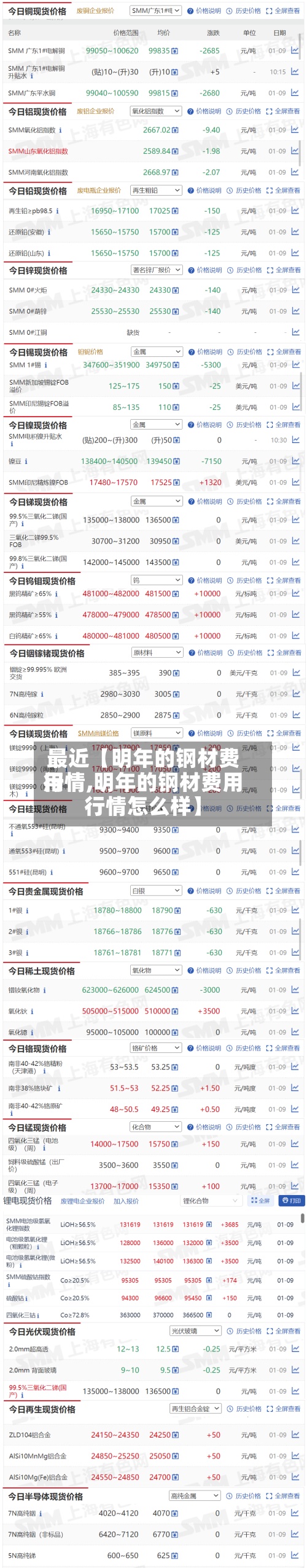 最近【明年的钢材费用行情,明年的钢材费用行情怎么样】