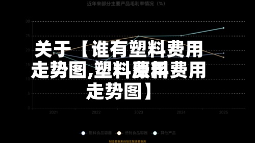 关于【谁有塑料费用走势图,塑料费用走势图,塑料原料费用走势图】-第3张图片