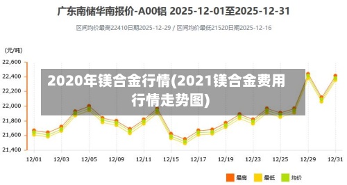 2020年镁合金行情(2021镁合金费用行情走势图)