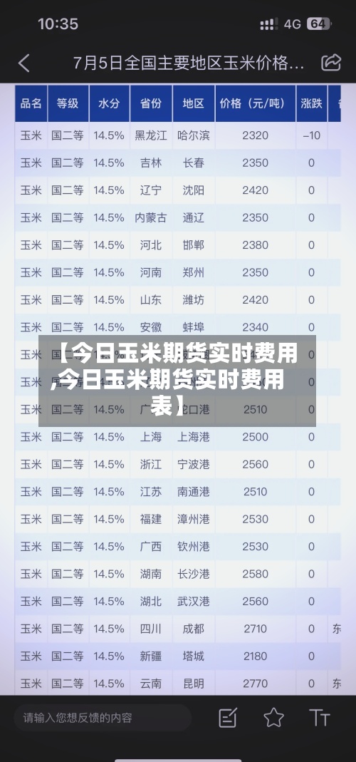 【今日玉米期货实时费用,今日玉米期货实时费用表】