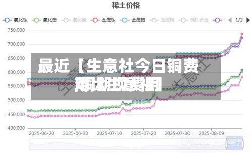 最近【生意社今日铜费用,铜期现费用对比生意社】