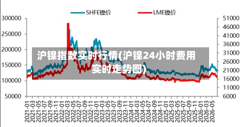 沪镍指数实时行情(沪镍24小时费用实时走势图)-第2张图片