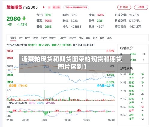 近来【菜粕现货和期货图菜粕现货和期货图片区别】