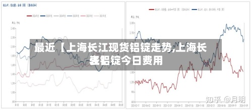 最近【上海长江现货铝锭走势,上海长江铝锭今日费用表】