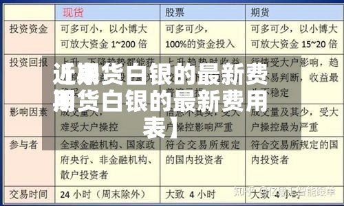 近来【期货白银的最新费用期货白银的最新费用表】
