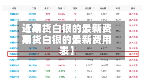 近来【期货白银的最新费用期货白银的最新费用表】-第2张图片