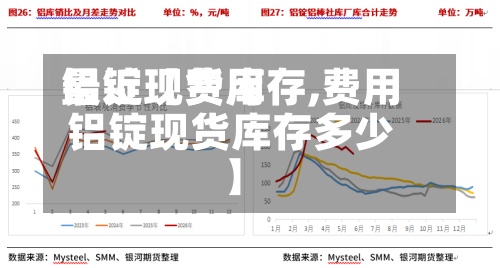 最近【费用铝锭现货库存,费用铝锭现货库存多少】