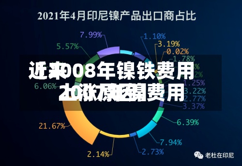 近来【2008年镍铁费用2007年镍费用上涨原因】-第3张图片