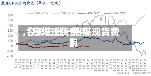 【焦煤现货费用,今天三分一焦煤现货费用】