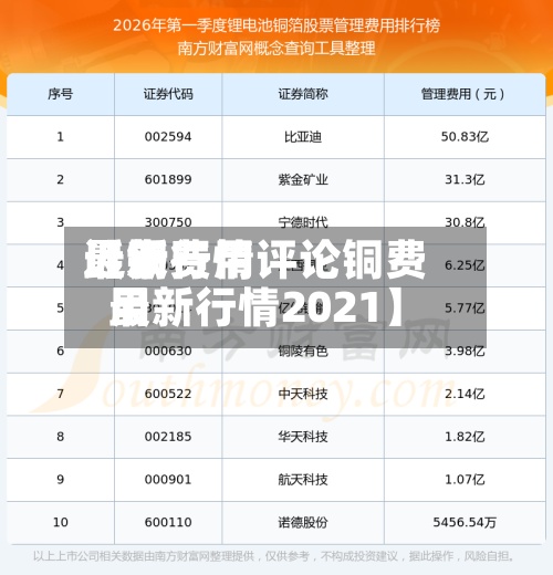 近来【铜费用最新行情评论铜费用最新行情2021】-第2张图片