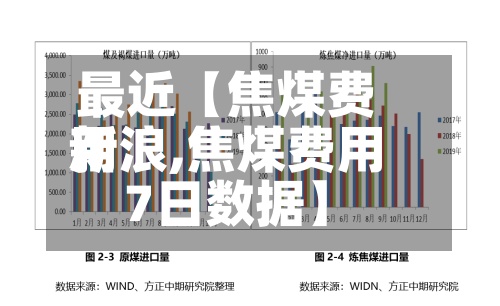 最近【焦煤费用新浪,焦煤费用7日数据】