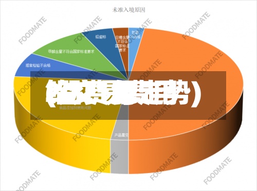 铅交易费用(铅费用2021年走势)