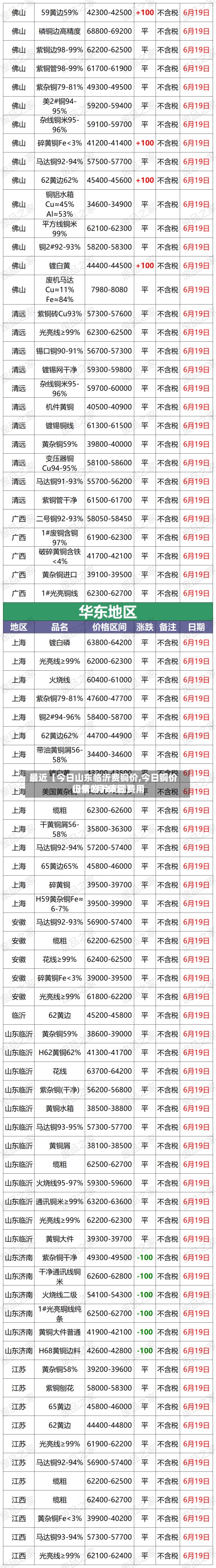 最近【今日山东临沂费铜价,今日铜价山东临沂废铜费用行情7月26日】