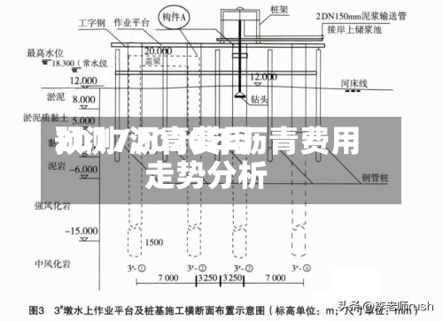 2017沥青费用预测/2020年沥青费用走势分析-第2张图片